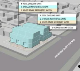Land Use Amendment Feedback Wanted